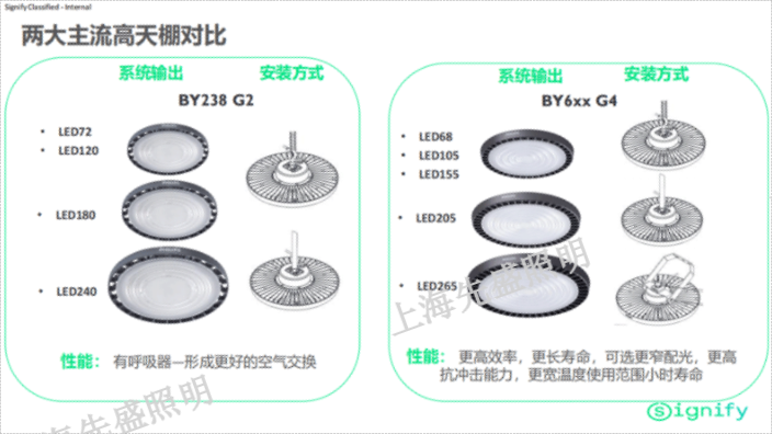 河北户外天棚灯透镜,天棚灯