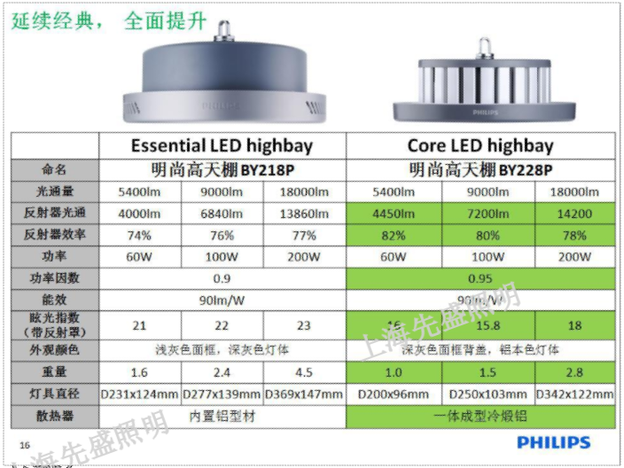 河北户外天棚灯透镜,天棚灯