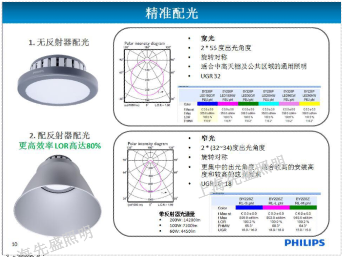 四川防潮天棚灯效果,天棚灯